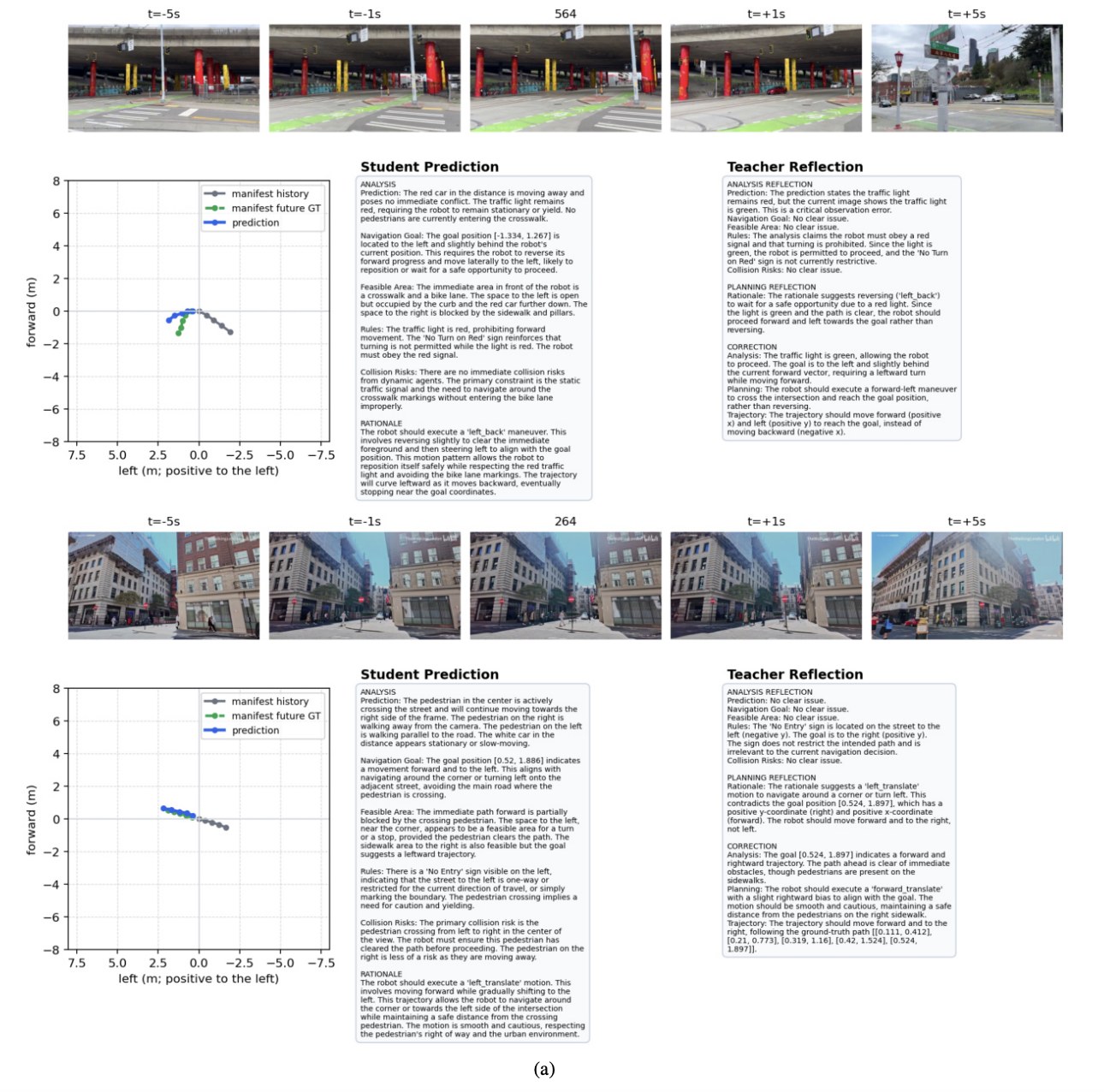 Qualitative example 2